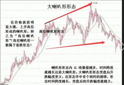喇叭形态 股市隐形陷阱，资金粉碎机，暴跌前的泡沫粉碎机